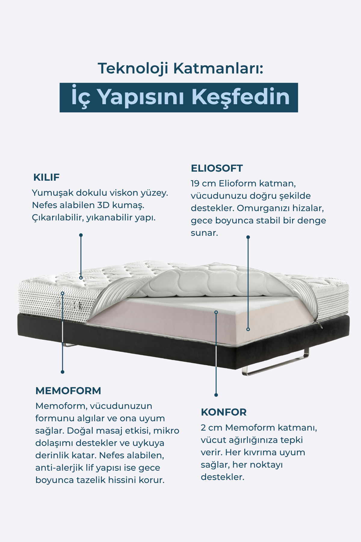 Magniflex Massaggio Deluxe Ultra Ortopedik Mikro Masaj Etkili Memory Foam Yatak | Made in Italy