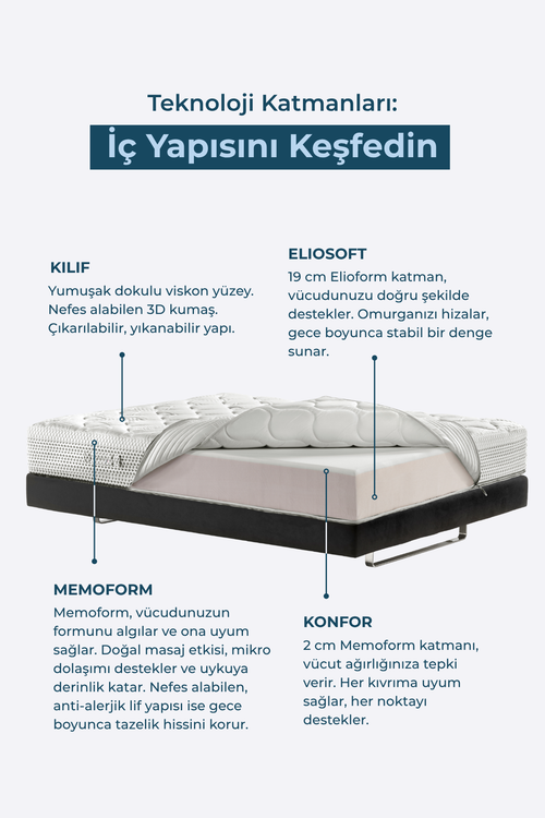 Magniflex Massaggio Deluxe Ultra Ortopedik Mikro Masaj Etkili Memory Foam Yatak | Made in Italy