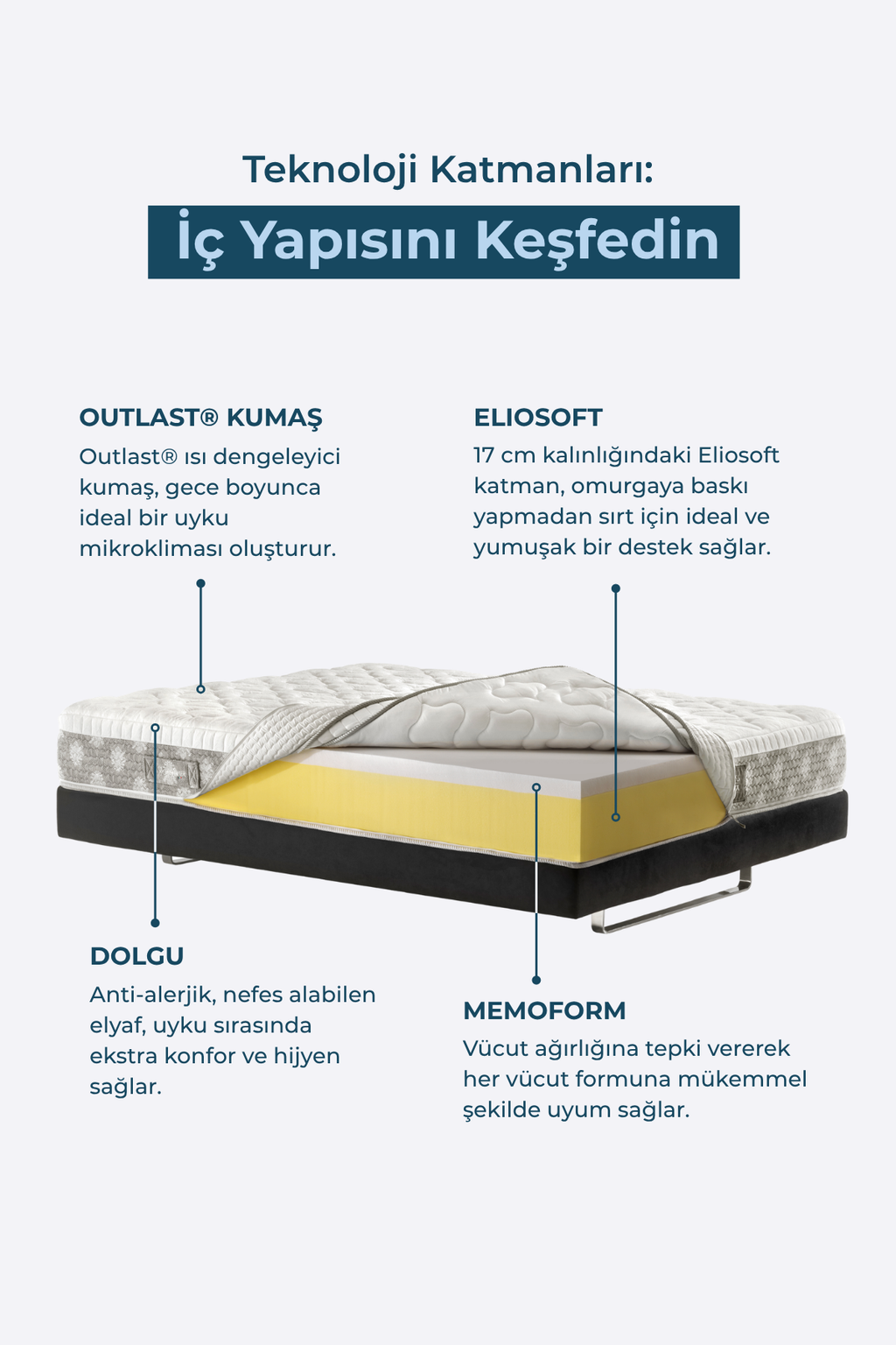 Magniflex Dolce Vita Dual 10 Ortopedik Memory Foam Yatak | Çiftler İçin Dual Core Konfor | Made in Italy