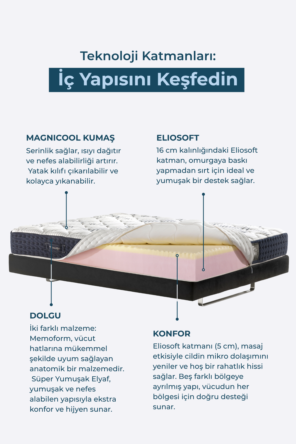 Magniflex Magnicool 10 Firm Memory Foam Yatak | 5 Bölgeli Destek | Serin Uyku Teknolojisi | Made in Italy