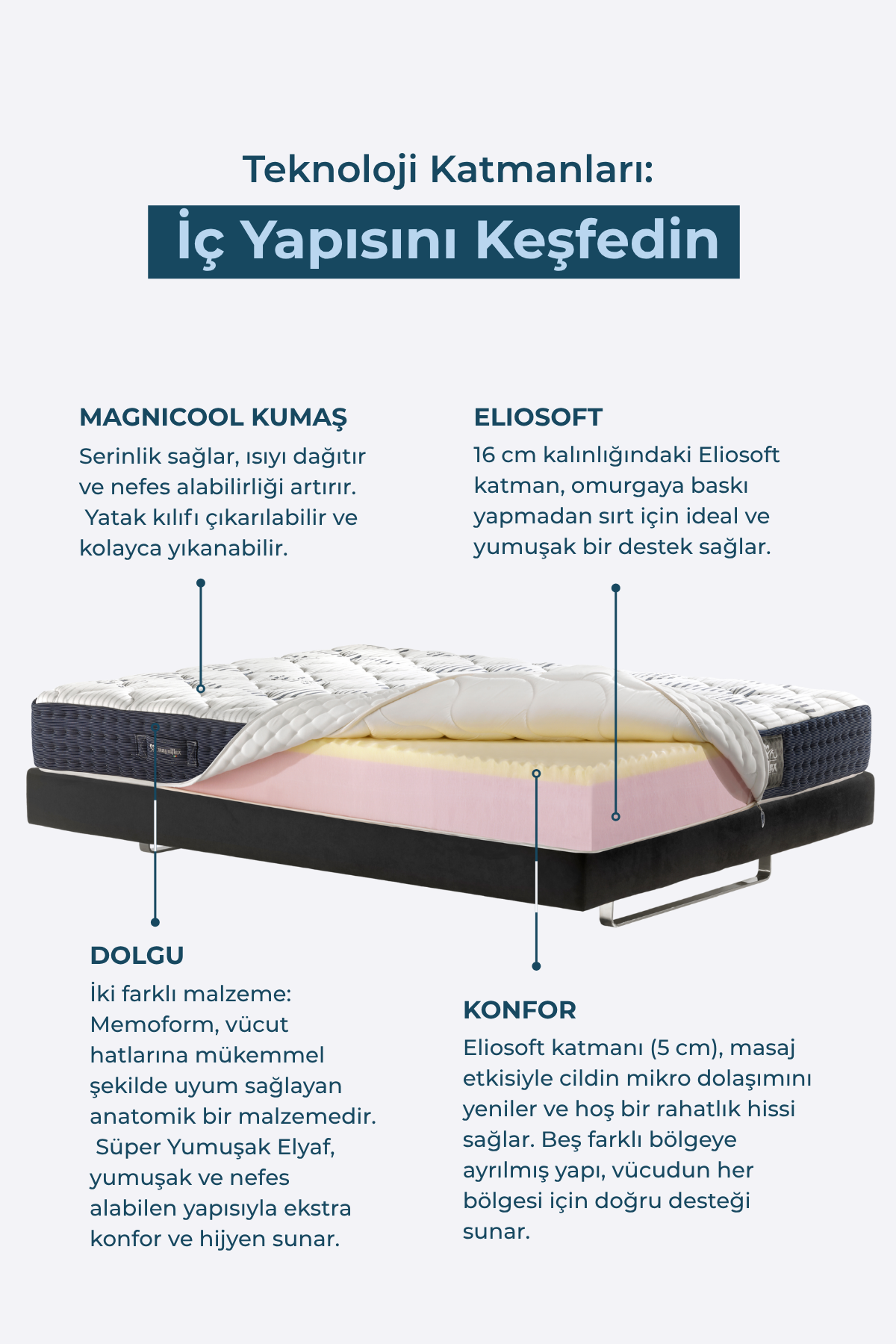 Magniflex Magnicool 10 Firm Memory Foam Yatak | 5 Bölgeli Destek | Serin Uyku Teknolojisi | Made in Italy