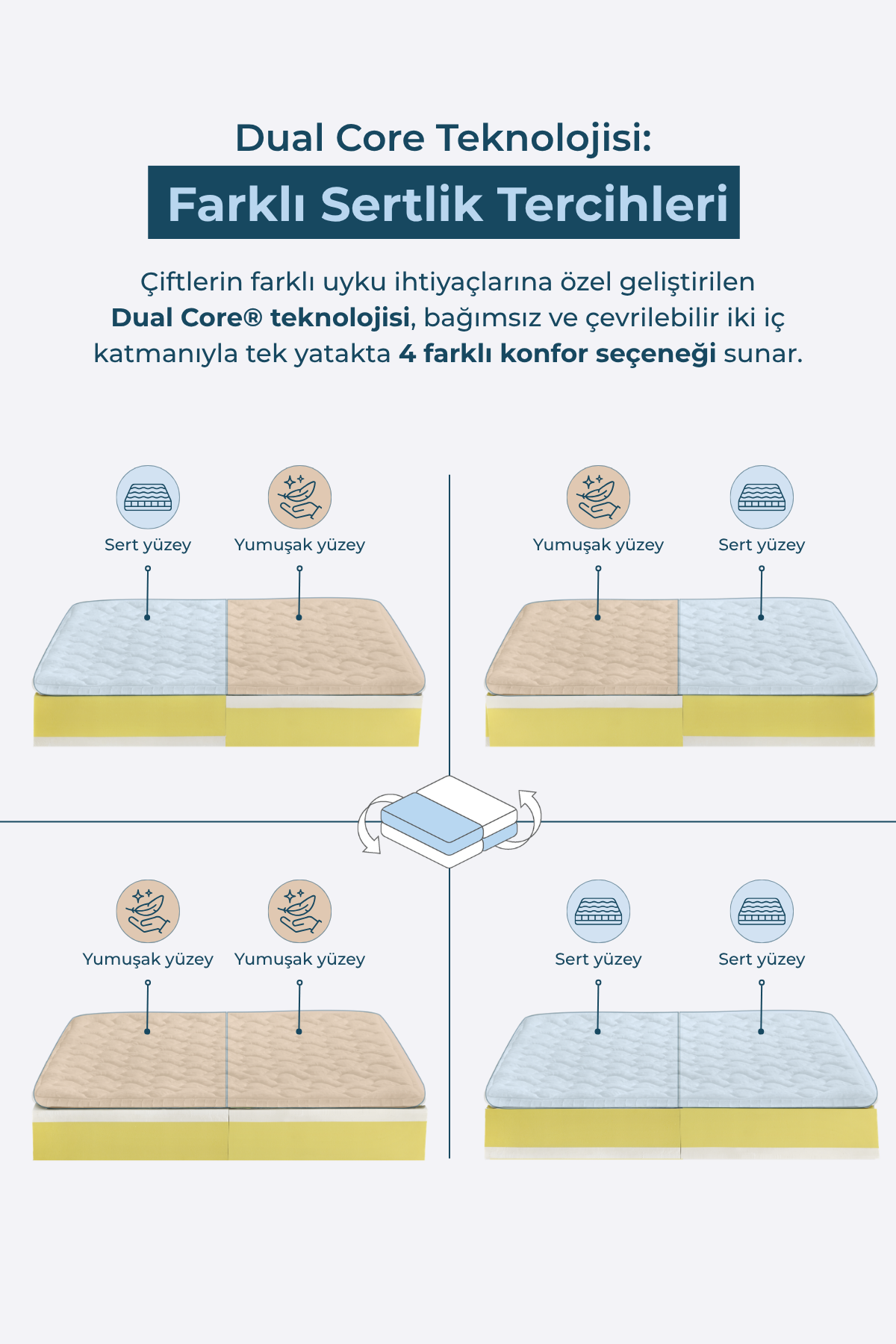 Magniflex Dolce Vita Dual 10 Ortopedik Memory Foam Yatak | Çiftler İçin Dual Core Konfor | Made in Italy