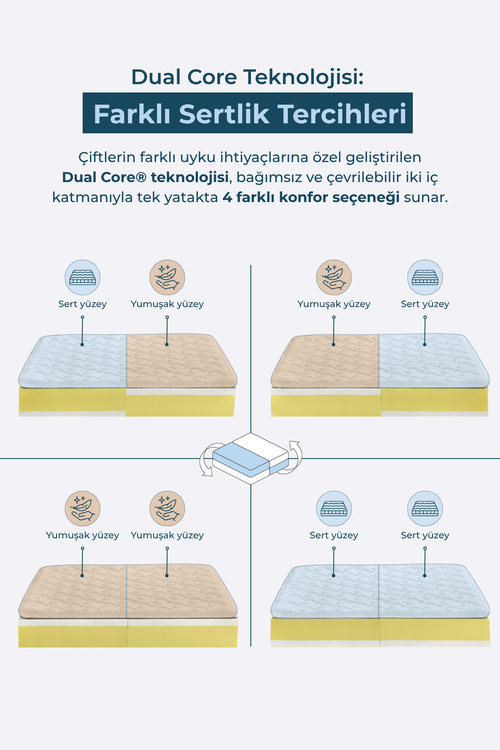 Magniflex Dolce Vita Dual 10 Ortopedik Memory Foam Yatak | Çiftler İçin Dual Core Konfor | Made in Italy